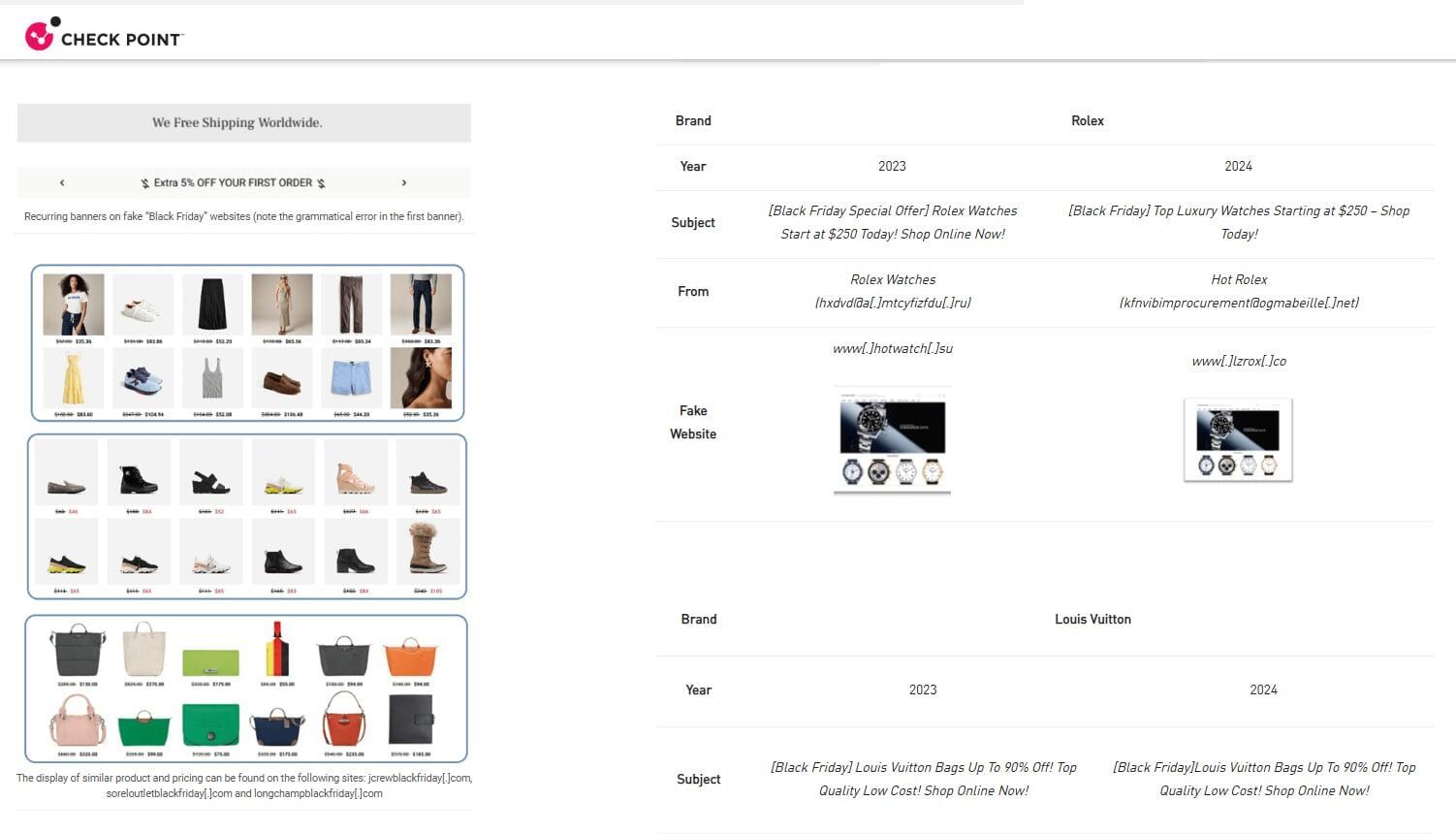 Check Point Black Friday Campaign