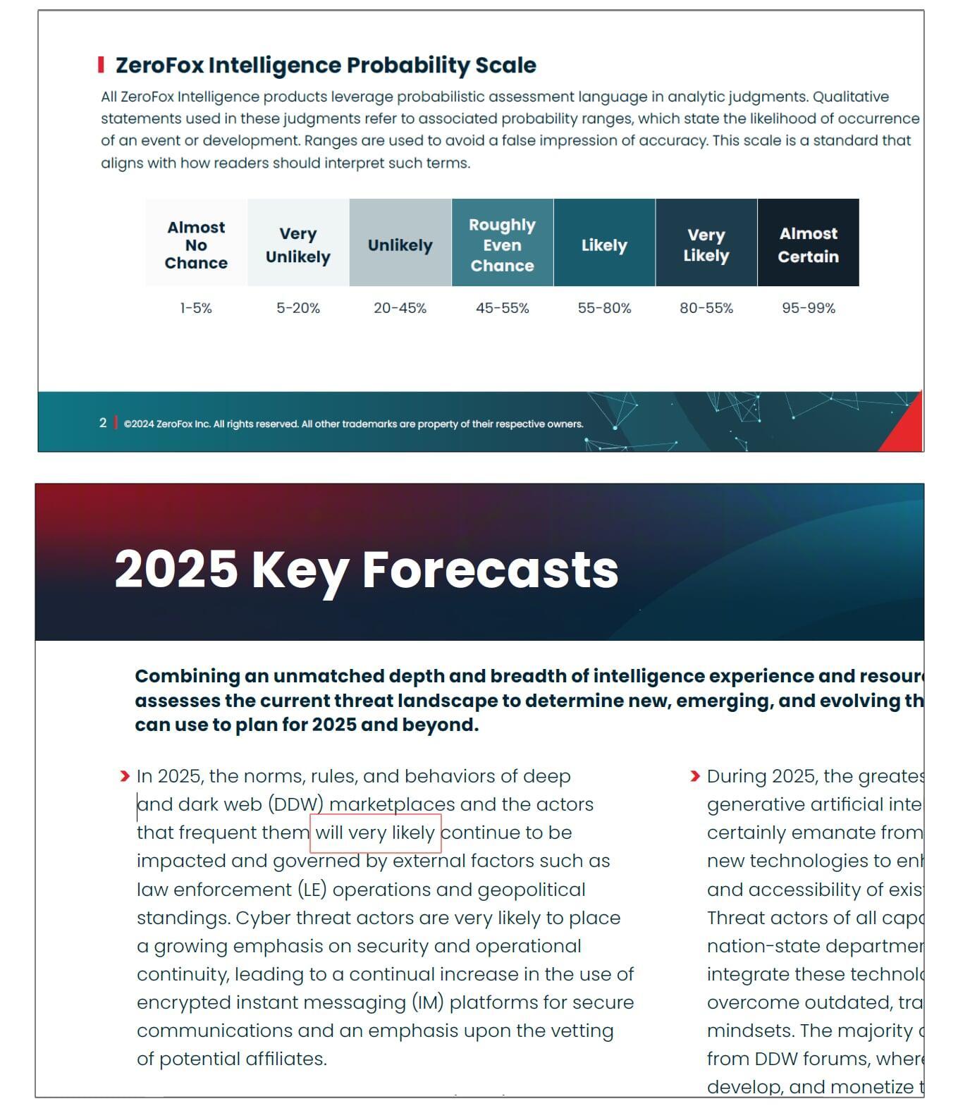 ZeroFox Predictions Campaign 2025